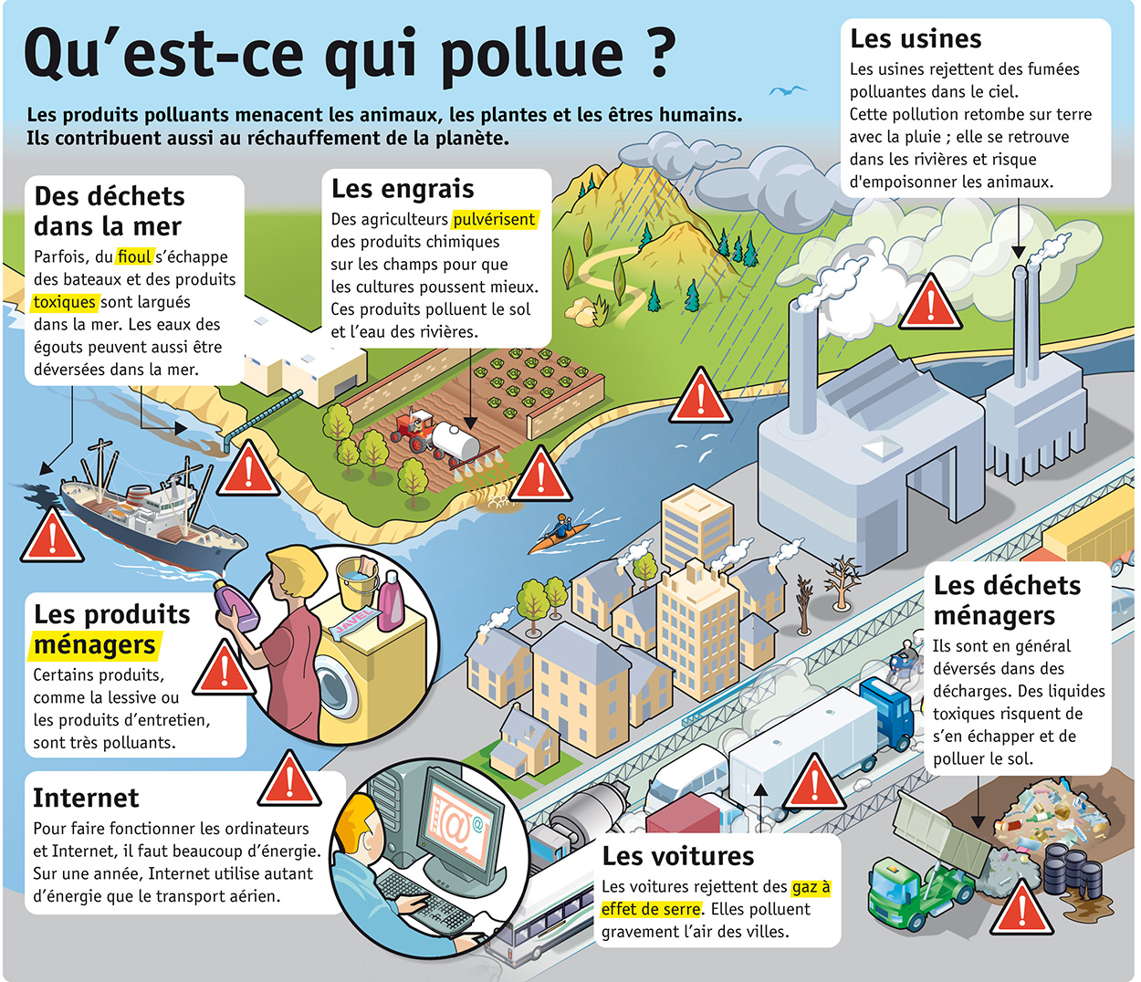 Infographie Le Petit Quotidien : Qu’est-ce qui pollue ?