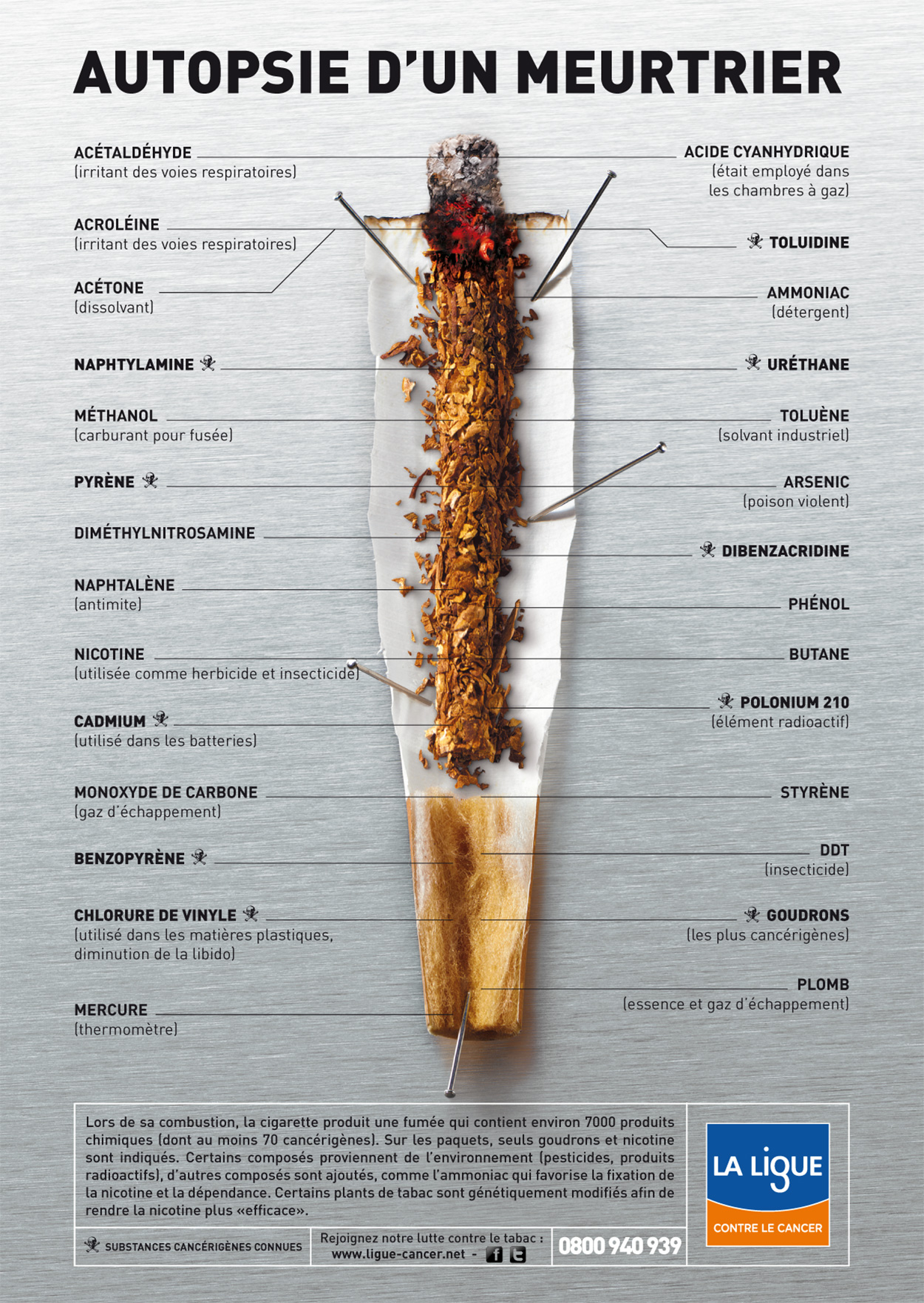 Analyse des produits chimiques d’une cigarette – substances cancérigènes