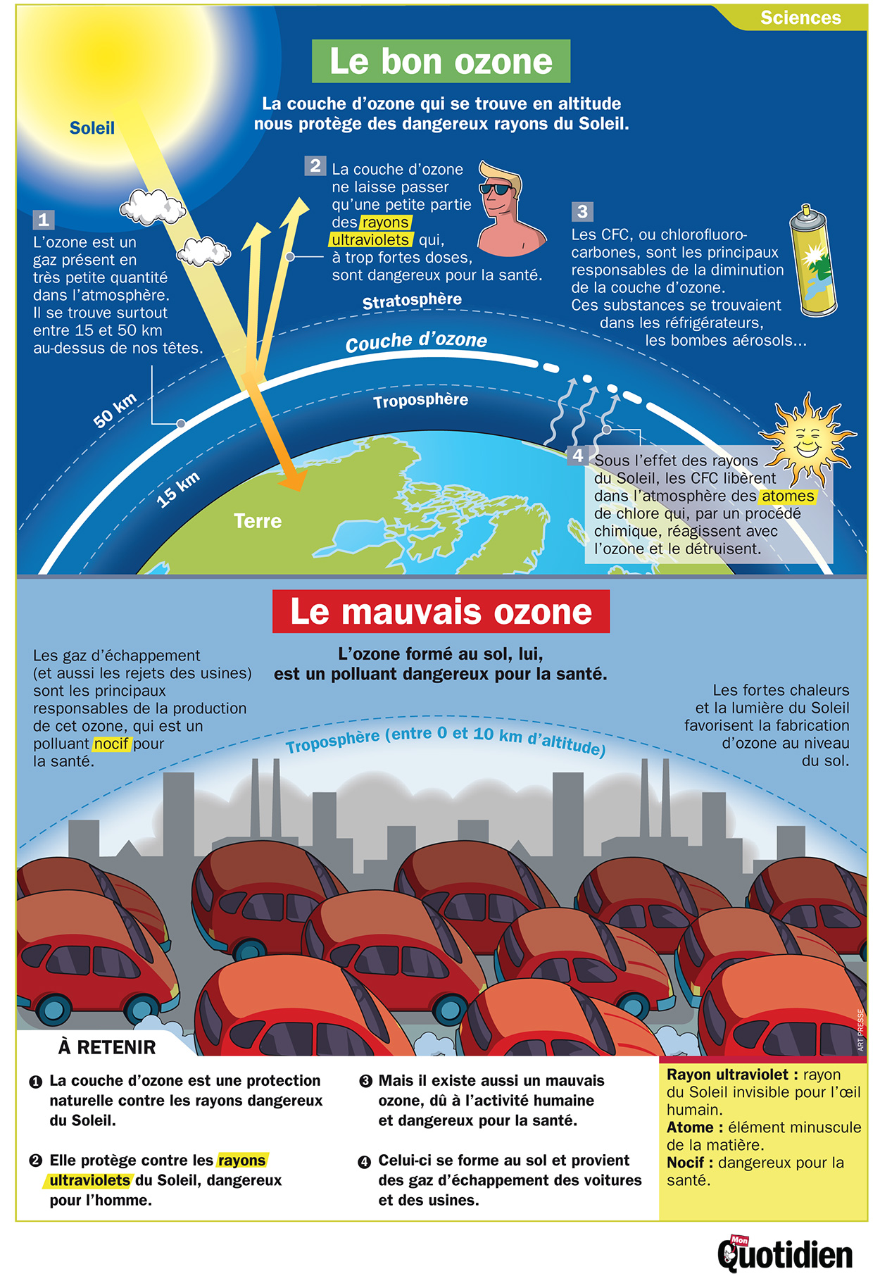  Infographie Mon Quotidien : Des aliments aux nutriments