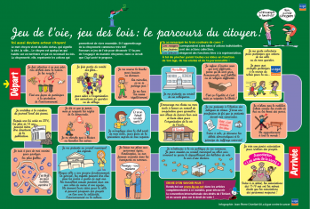 Jeu de l'oie, jeu des lois : le parcours du citoyen !