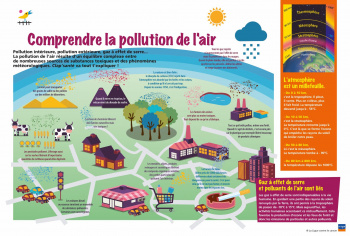 Comprendre la pollution de l'air