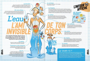 L'eau, l'ami invisible de ton corps